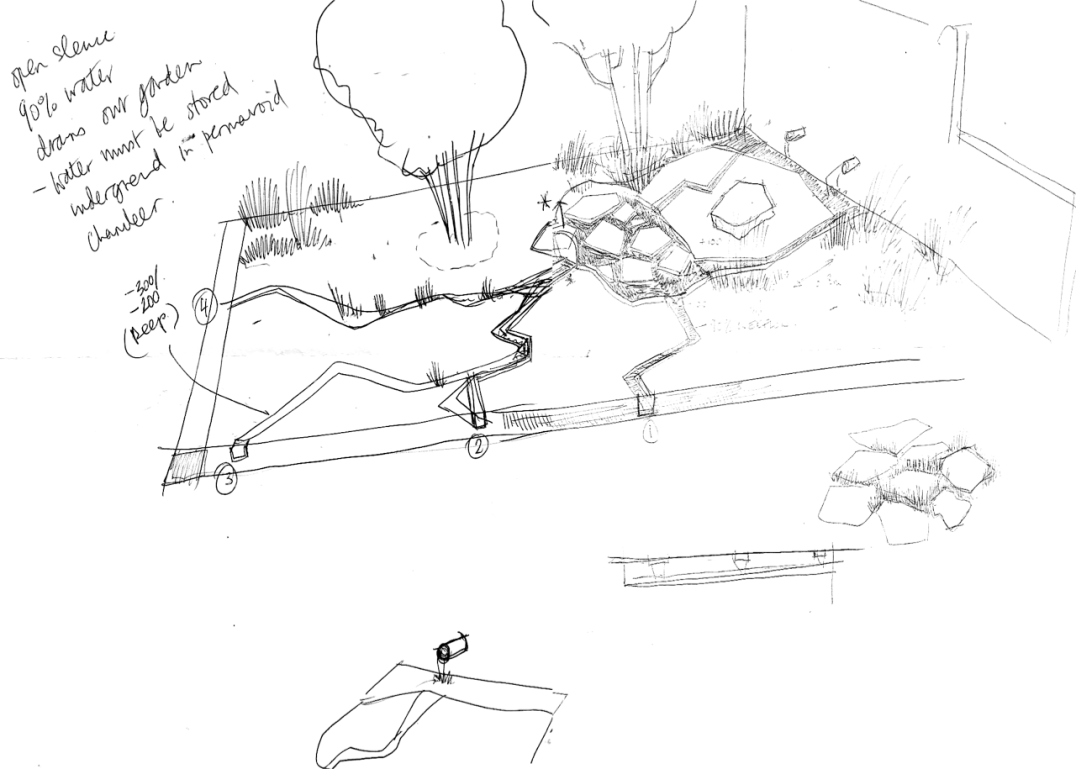 landscape-plan